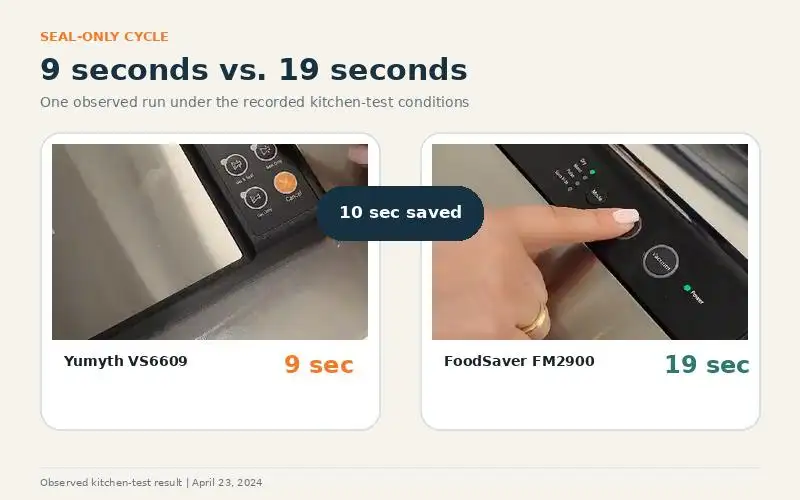 Scelleuse sous vide alimentaire